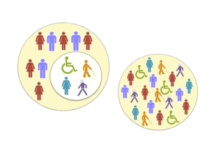 Circle graphics of differently abled people icons in separate circle from typically abled people icons, and another circle graphic of differently abled and typically abled people icons in the same circle - to demonstrate inclusion vs integration